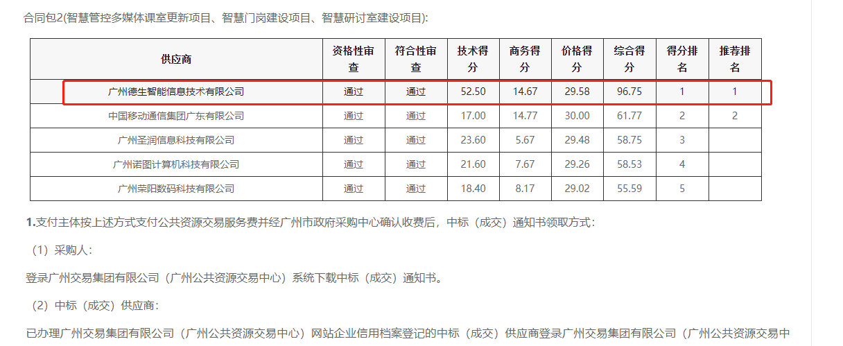 皇朝国际皇朝喜提大标！ 智慧校园一卡通，助力广州市技师学院校园信息化建设